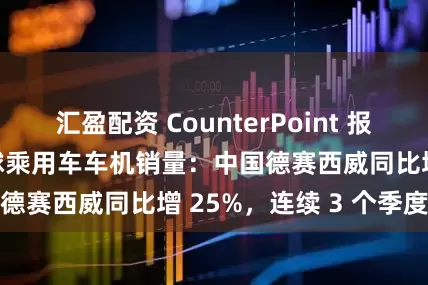 汇盈配资 CounterPoint 报告 2025Q1 全球乘用车车机销量:中国德赛西威同比增 25%,连续 3 个季度第一